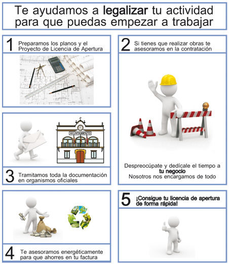 Licencias de apertura